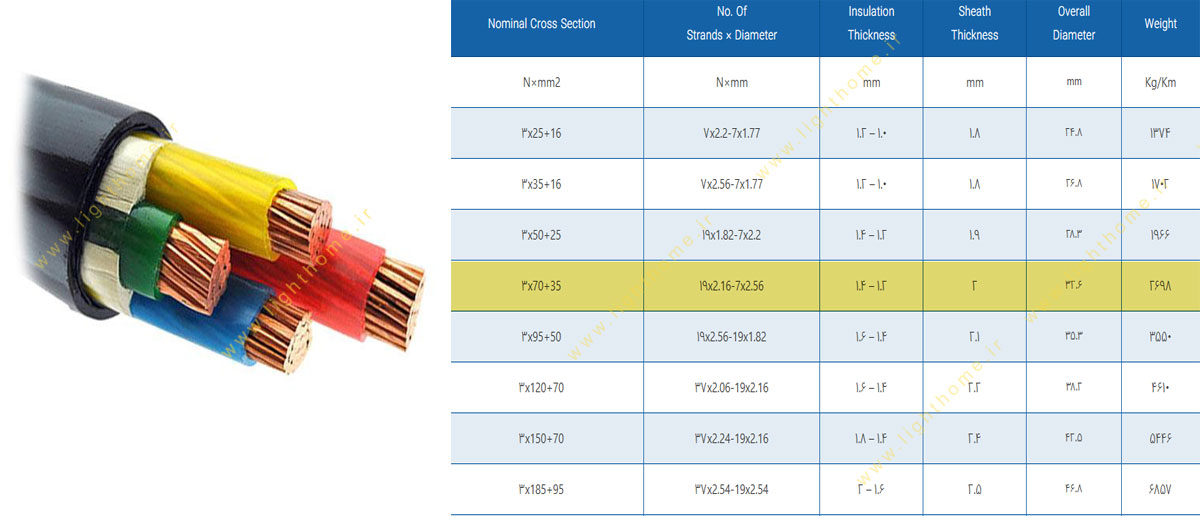 کابل مفتولی 3x70+35 مشهد