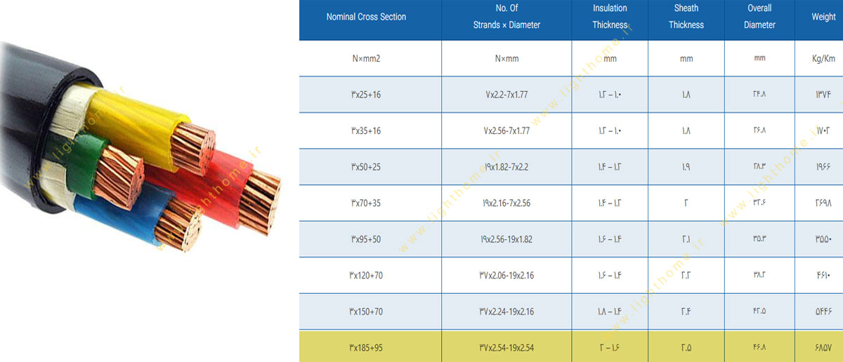 کابل 3.5 رشته 3x185+95 مفتولی مشهد