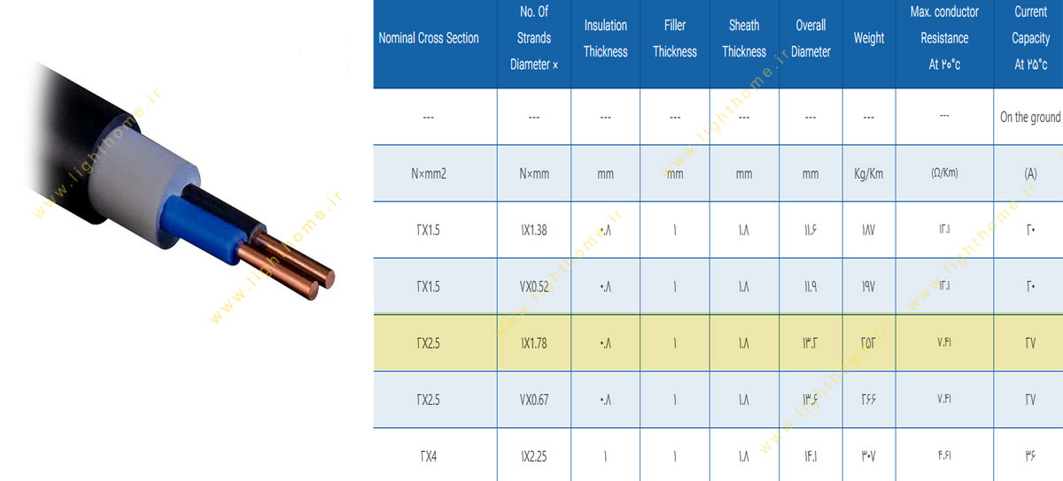 کابل مفتول دو رشته 2x2.5 مشهد