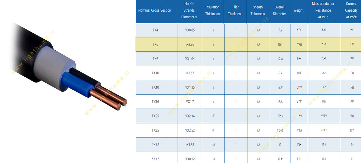 کابل مفتول دو رشته 2x6 مشهد