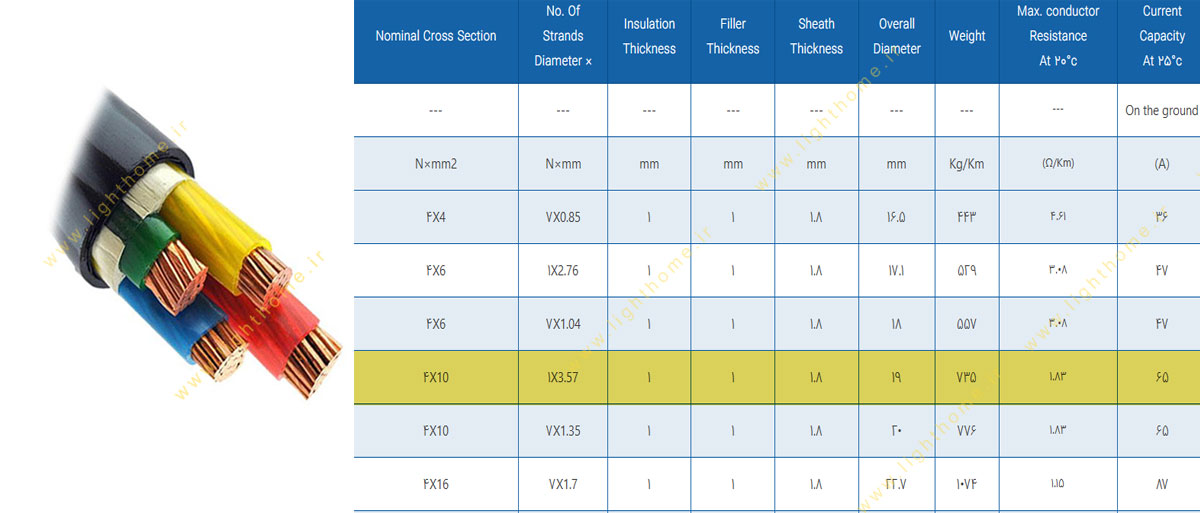 کابل مفتول 4 رشته 4x10 مشهد