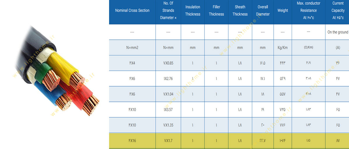 کابل مفتول 4 رشته 4x16 مشهد