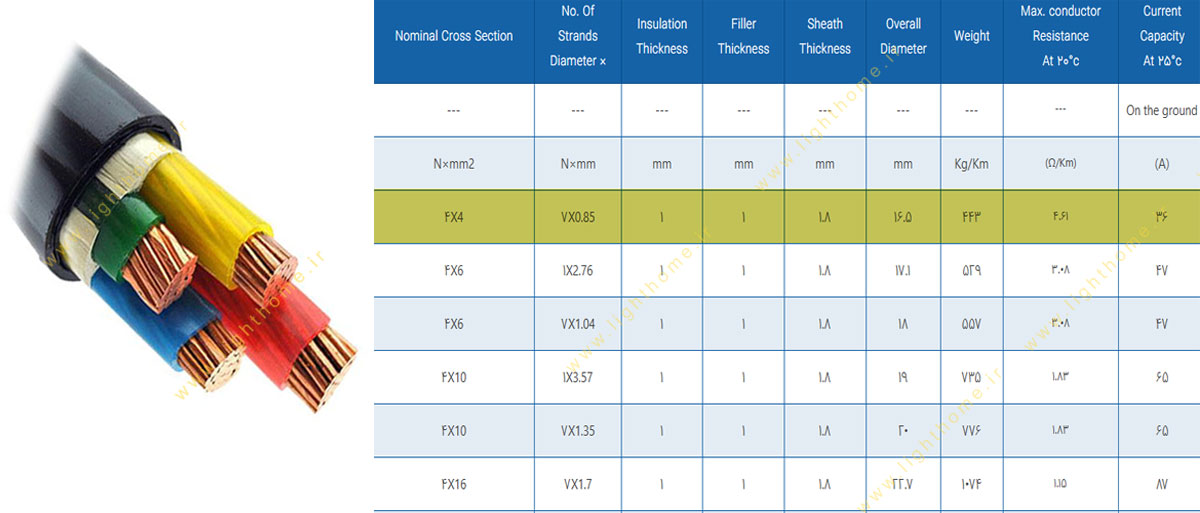 کابل مفتول 4 رشته 4x4 مشهد
