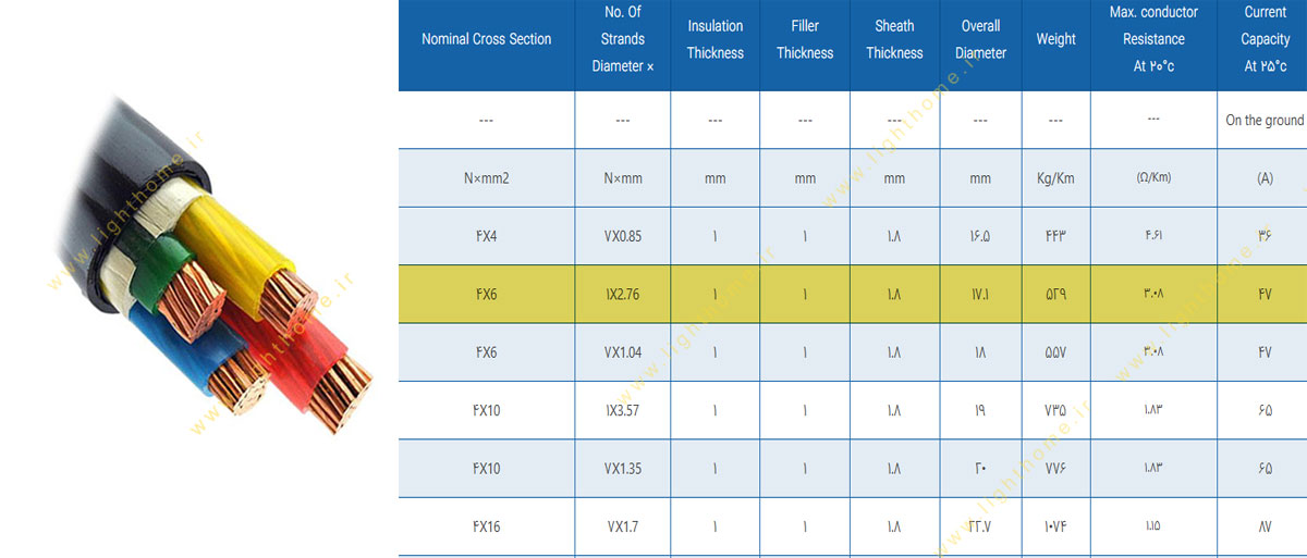 کابل مفتول 4 رشته 4x6 مشهد