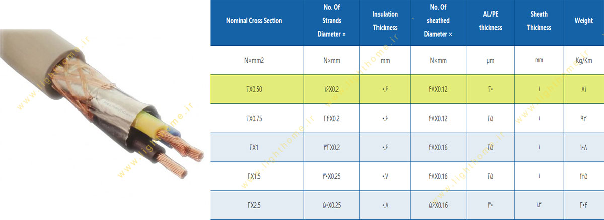 کابل شیلدار 2x0.5 مشهد