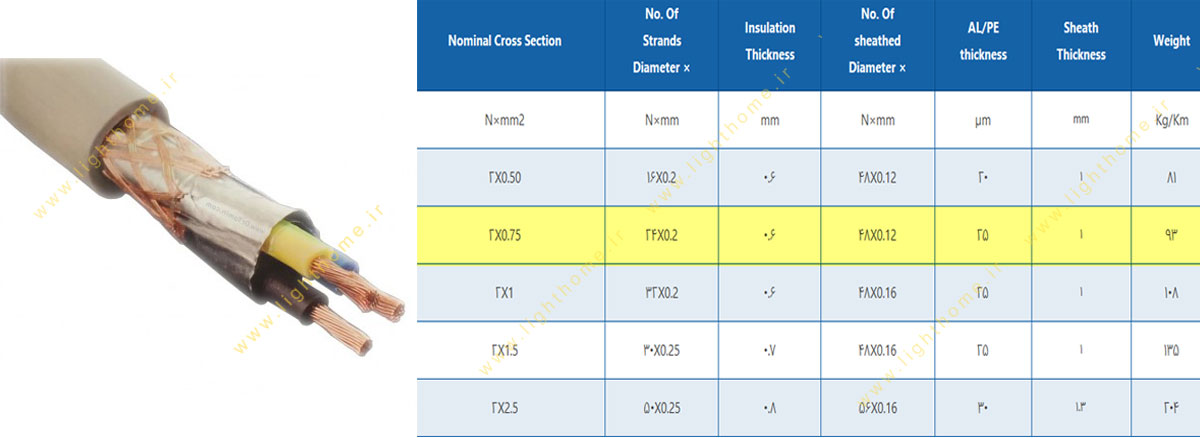 کابل انعطاف پذیر شیلدار 2x0.75 مشهد