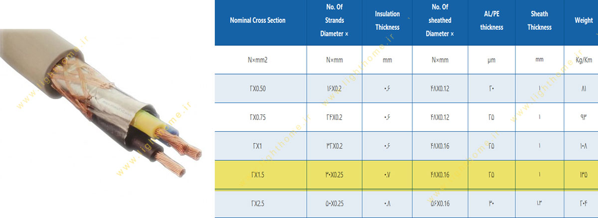 کابل انعطاف پذیر شیلدار 2x1.5 مشهد