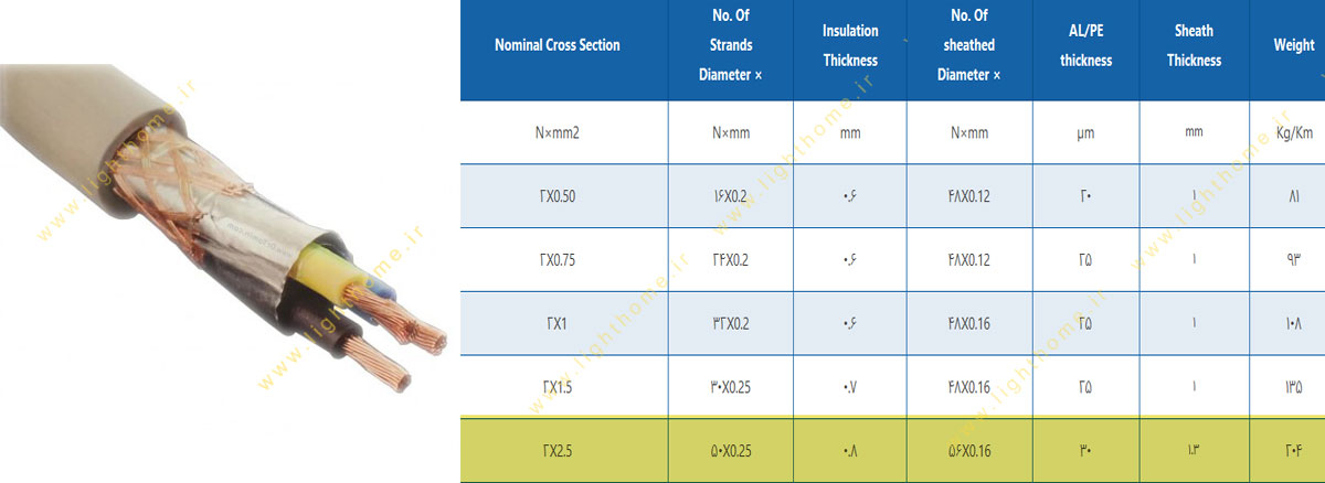 کابل شیلدار 2 رشته 2x2.5 مشهد