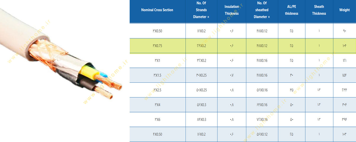 کابل انعطاف پذیر شیلدار 3x0.75 مشهد