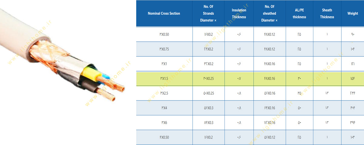 کابل انعطاف پذیر شیلدار 3x1.5 مشهد