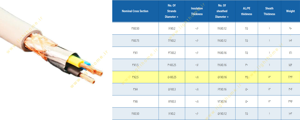 کابل انعطاف پذیر شیلدار 3x2.5 مشهد