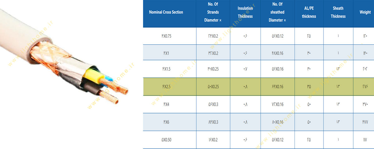 کابل انعطاف پذیر شیلدار 4x2.5 مشهد