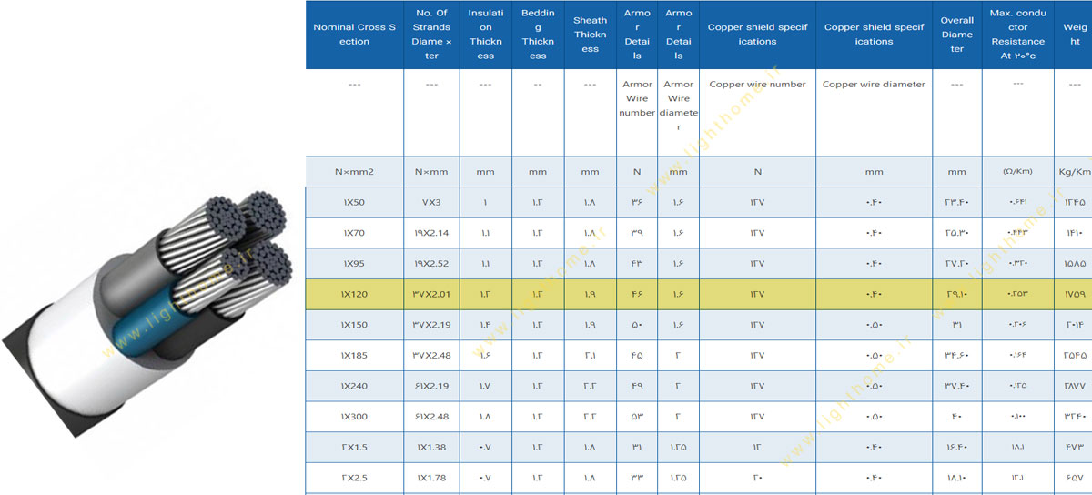 کابل آلومینیوم یک رشته 1x120 مشهد
