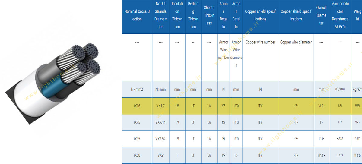 کابل آلومینیوم یک رشته 1x16 مشهد