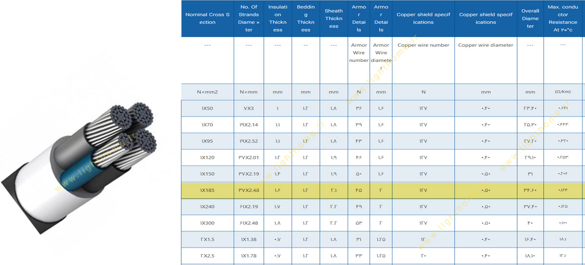 کابل آلومینیوم یک رشته 1x185 مشهد