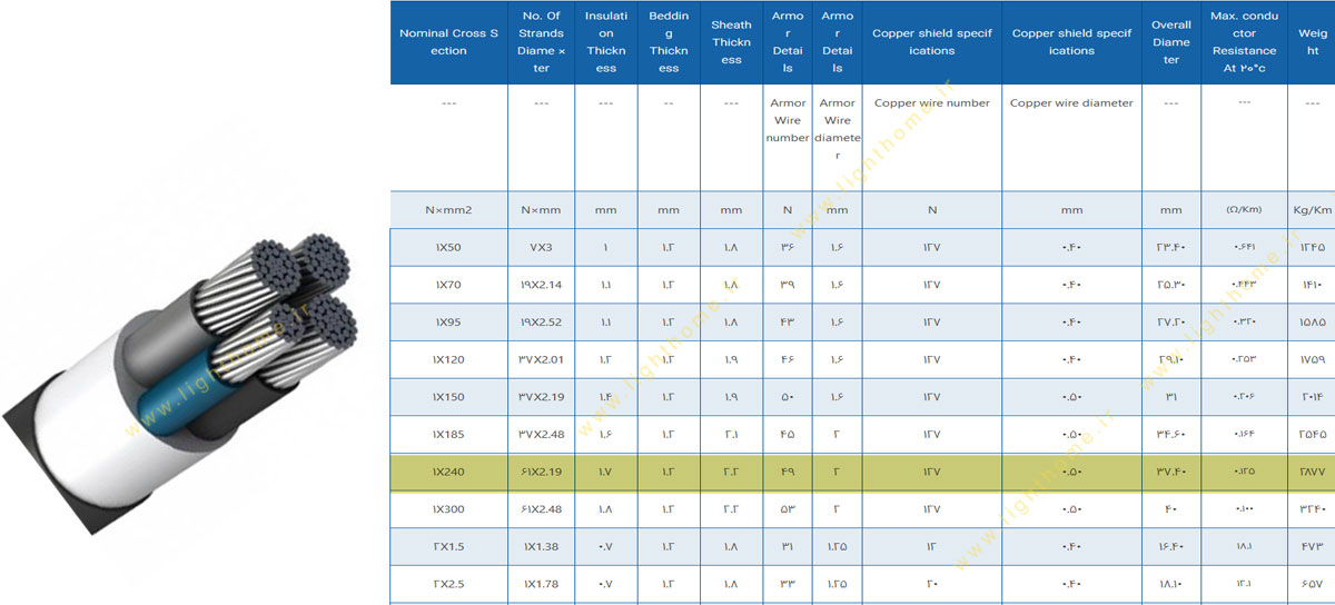 کابل آلومینیوم یک رشته 1x240 مشهد