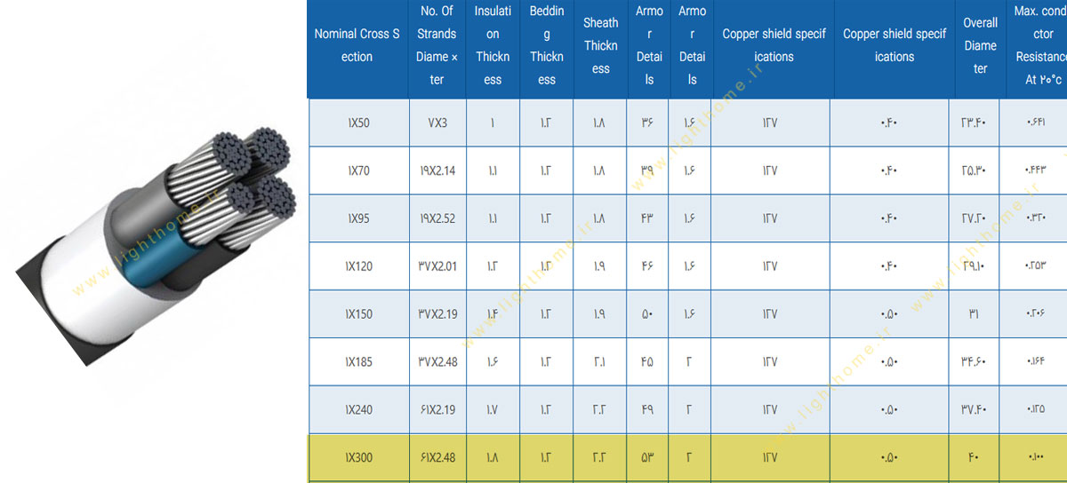 کابل آلومینیوم یک رشته 1x300 مشهد