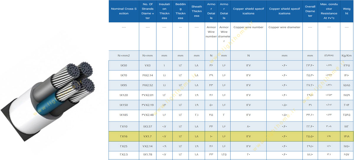 کابل آلومینیوم دو رشته 2x16 مشهد