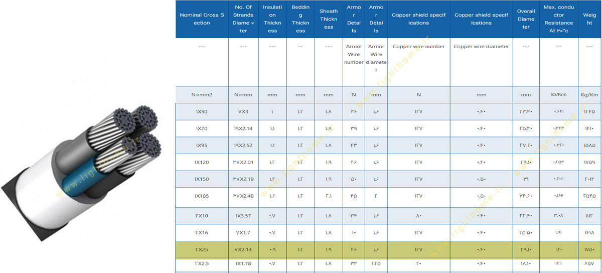 کابل آلومینیوم دو رشته 2x25 مشهد