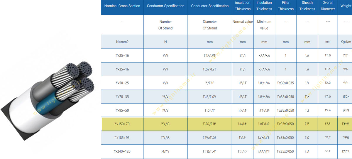 کابل آلومینیوم 3.5 رشته 3x150+70 مشهد