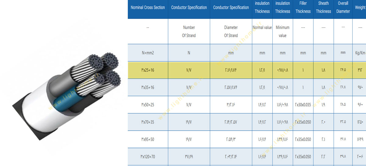کابل آلومینیوم 3.5 رشته 3x25+16 مشهد