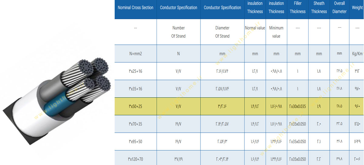 کابل آلومینیوم 3.5 رشته 3x50+25 مشهد