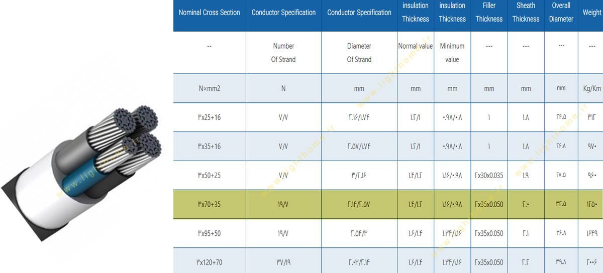 کابل آلومینیوم 3.5 رشته 3x70+35 مشهد