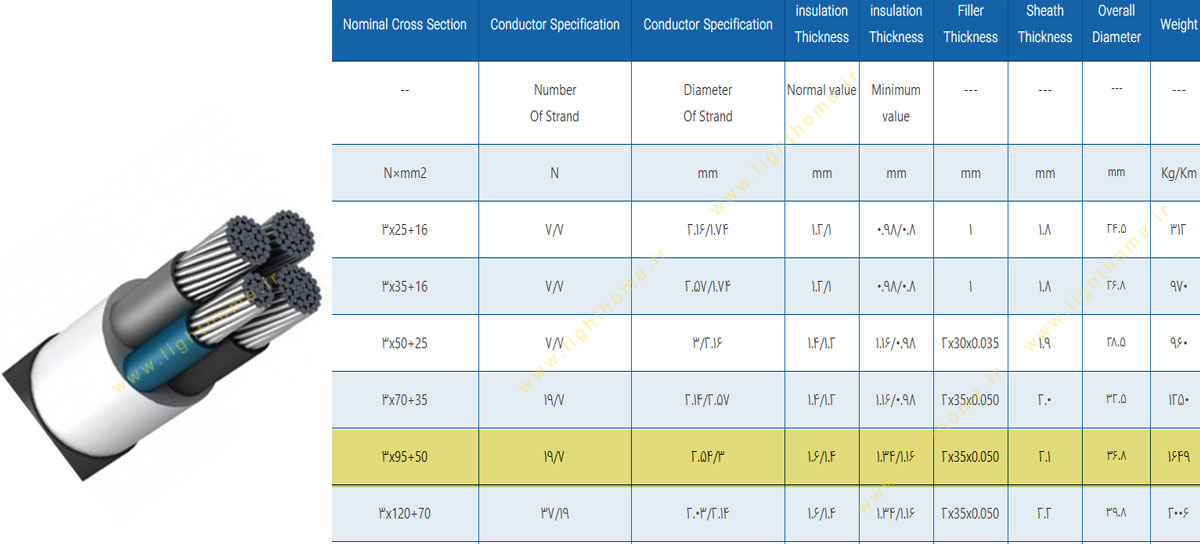 کابل آلومینیوم 3.5 رشته 3x95+50 مشهد