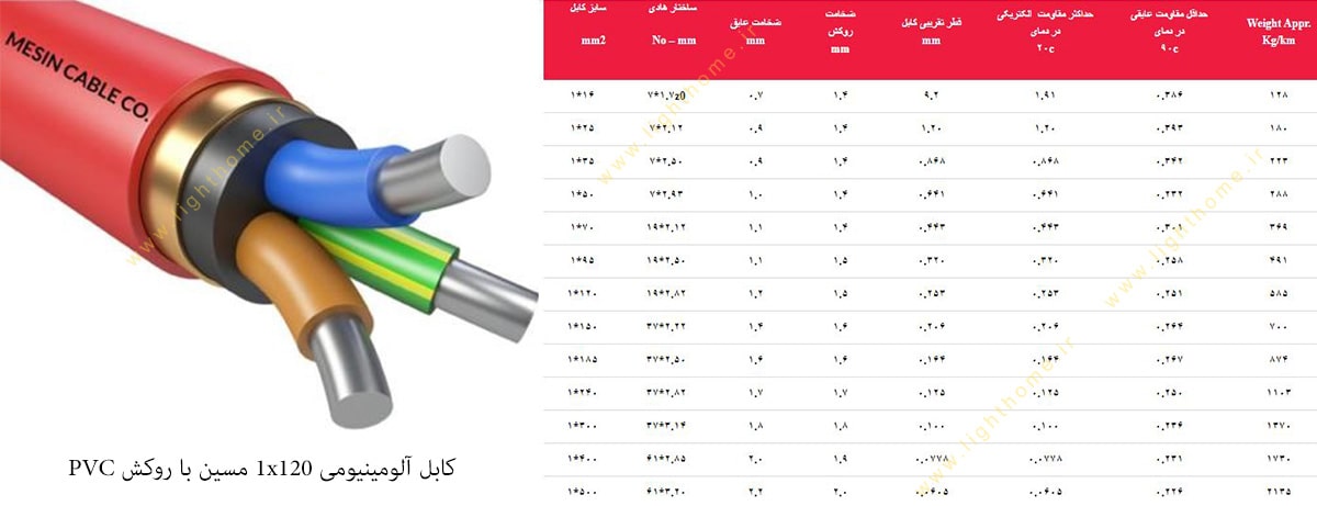 کابل آلومینیومی 1x120 مسین با روکش PVC