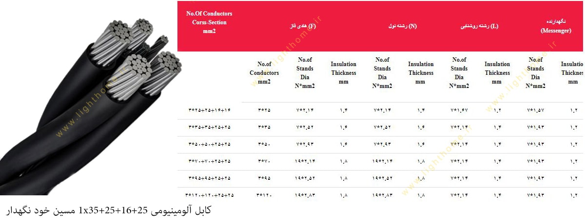 کابل آلومینیومی 1x35+25+16+25 مسین خود نگهدار