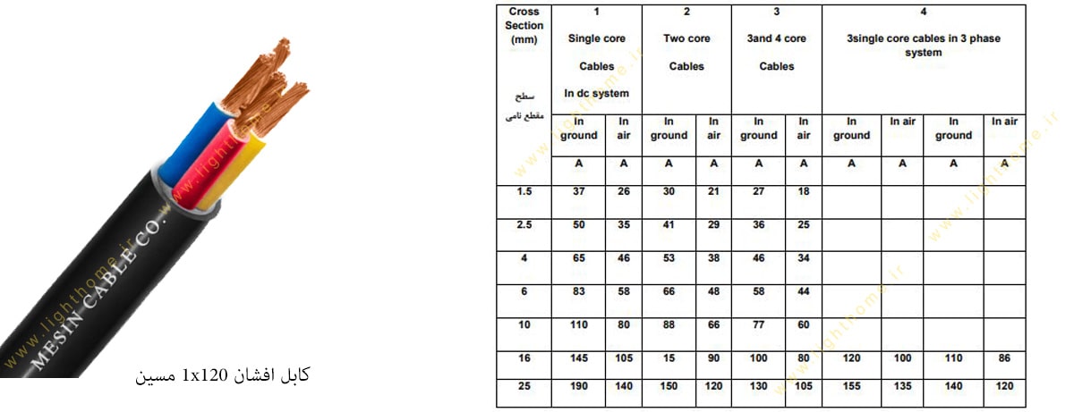 کابل افشان 1x120 مسین