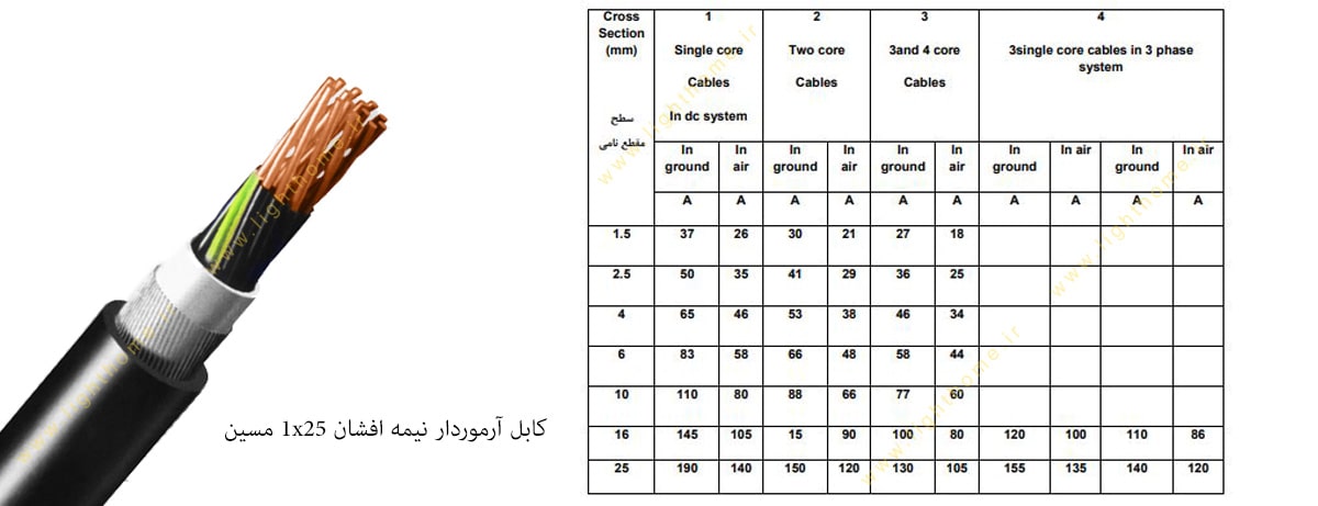 کابل آرموردار نیمه افشان 1x25 مسین