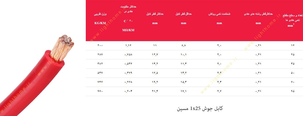 کابل جوش 1x25 مسین