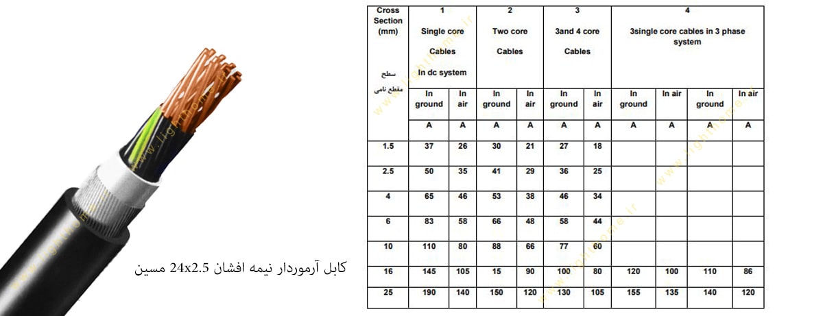 کابل آرموردار نیمه افشان 24x2.5 مسین