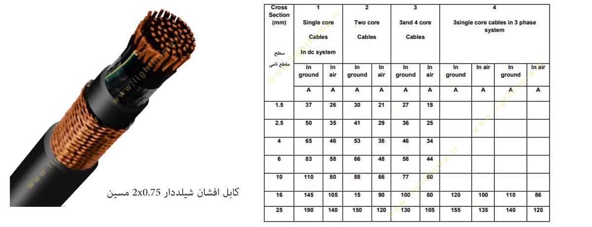 کابل افشان شیلددار 2x0.75 مسین