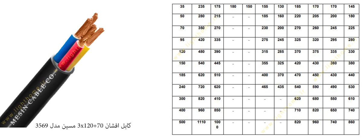 کابل افشان 3x120+70 مسین مدل 3569