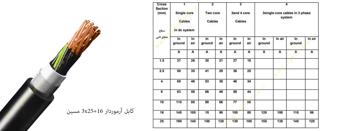 کابل آرموردار 3x25+16 مسین