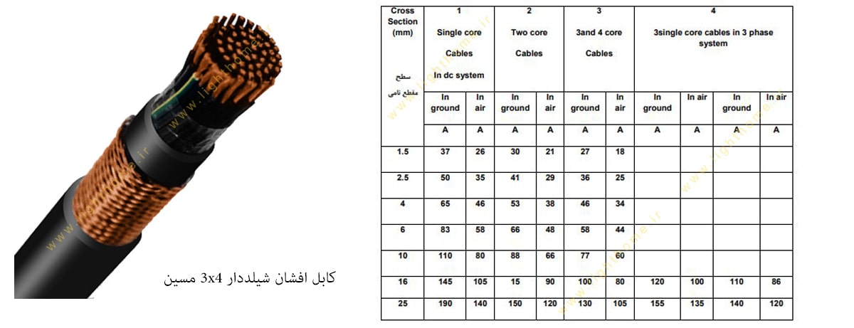 کابل افشان شیلددار 3x4 مسین