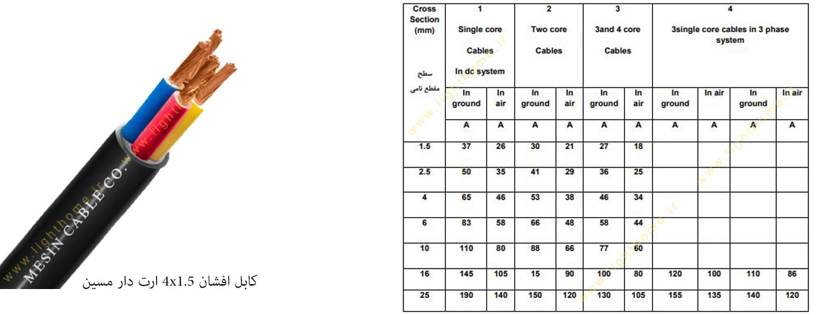 کابل افشان 4x1.5 ارت دار مسین