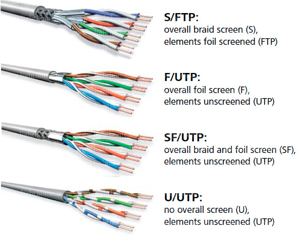 انواع کابل شبکه - انواع کابل LAN