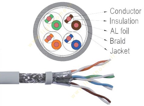 کابل شبکه لگراند مدل Cat6 SFTP