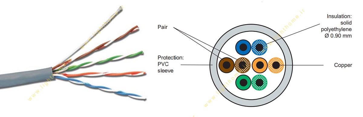 کابل شبکه cat5e لگراند