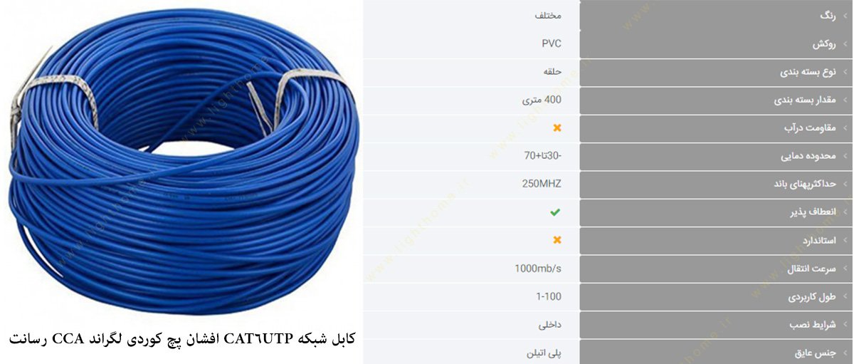 کابل شبکه CAT6 UTP رسانت افشان پچ کوردی لگراند CCA