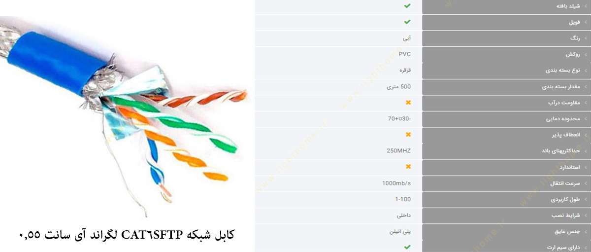 کابل شبکه CAT6SFTP لگراند آی سانت 0.55 با تست فلوک چنل