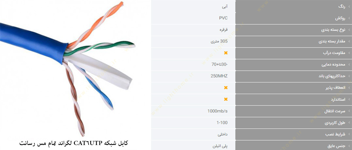 کابل شبکه CAT6 UTP تمام مس رسانت لگراند