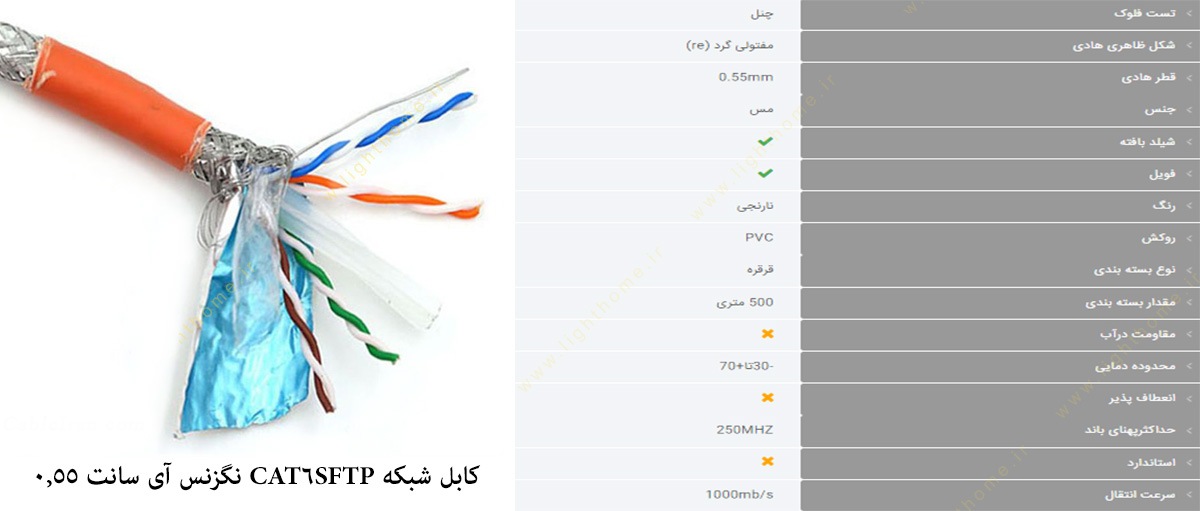 کابل شبکه CAT6SFTP نگزنس آی سانت 0.55 با تست فلوک چنل