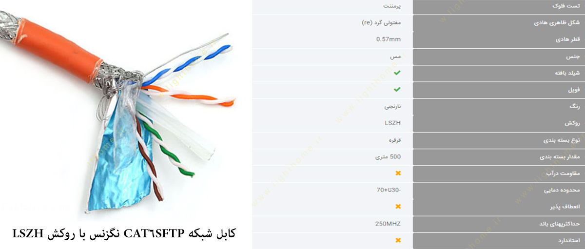 کابل شبکه CAT6SFTP نگزنس با روکش LSZH و تست فلوک پرمننت