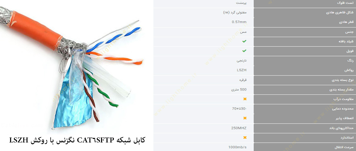 کابل شبکه CAT6SFTP نگزنس با تست فلوک پرمننت هدروم 7 و روکش LSZH