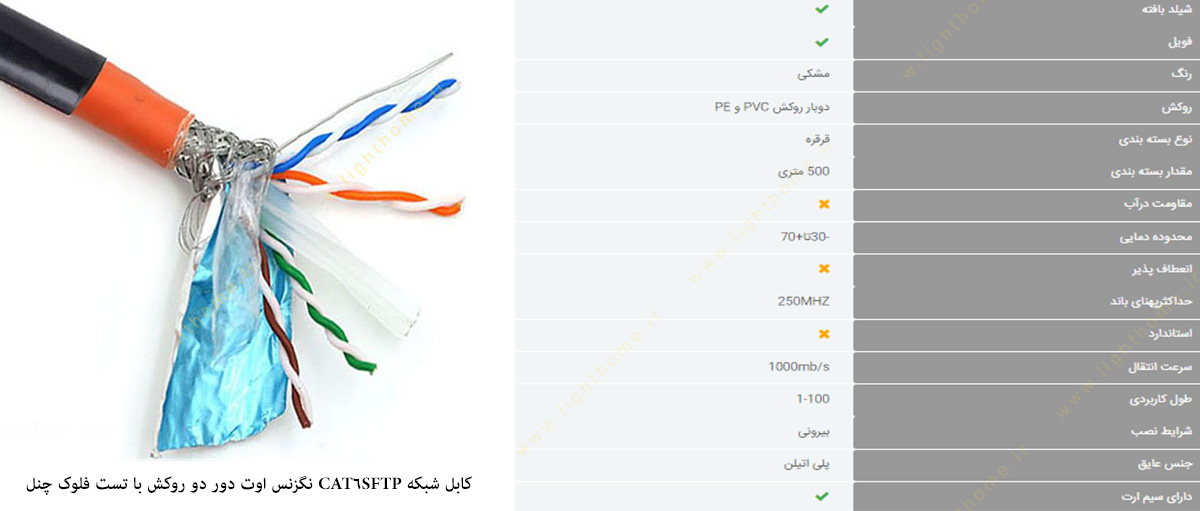 کابل شبکه CAT6SFTP نگزنس اوت دور دو روکش با تست فلوک چنل