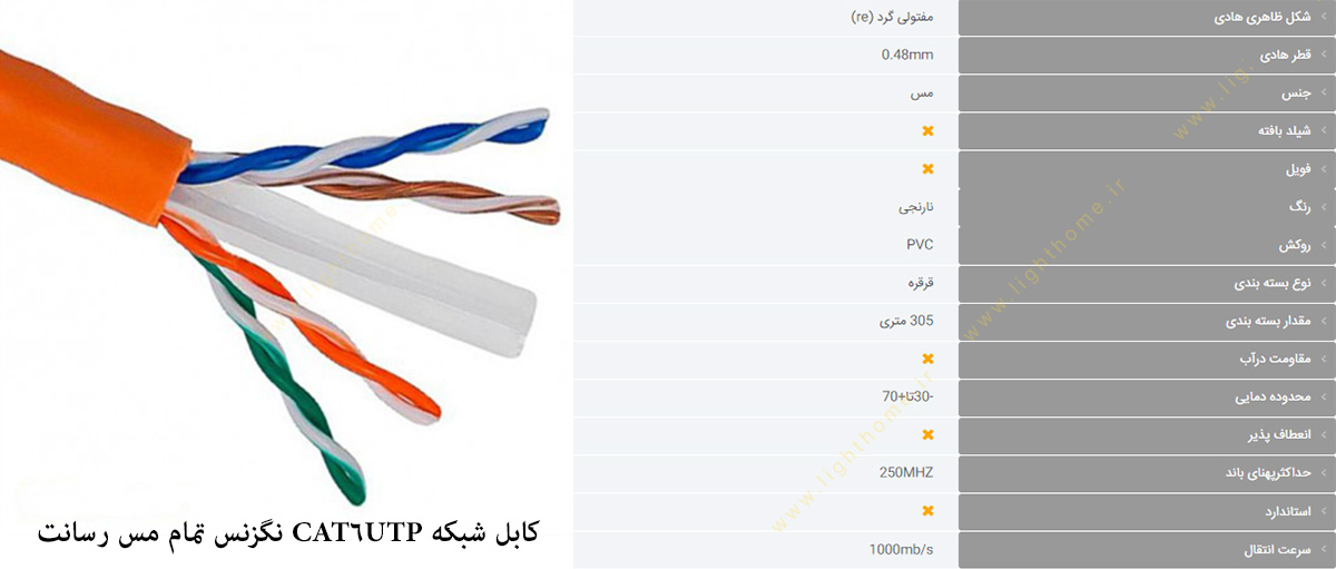 کابل شبکه CAT6UTP رسانت نگزنس تمام مس